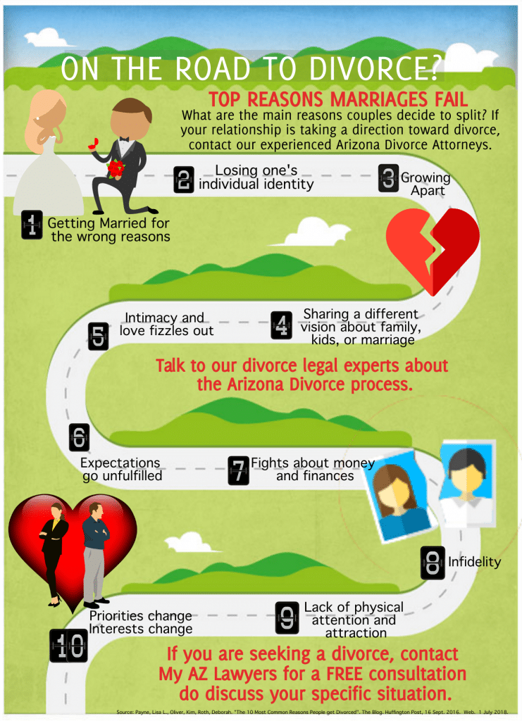 infographic: top reasons people get divorced