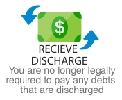 Arizona bankruptcy discharge, Glendale Bankruptcy Lawyers