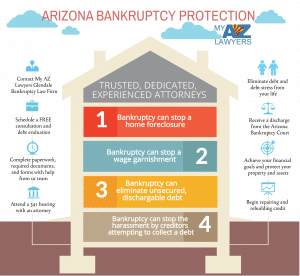Glendale, Arizona bankruptcy lawyers