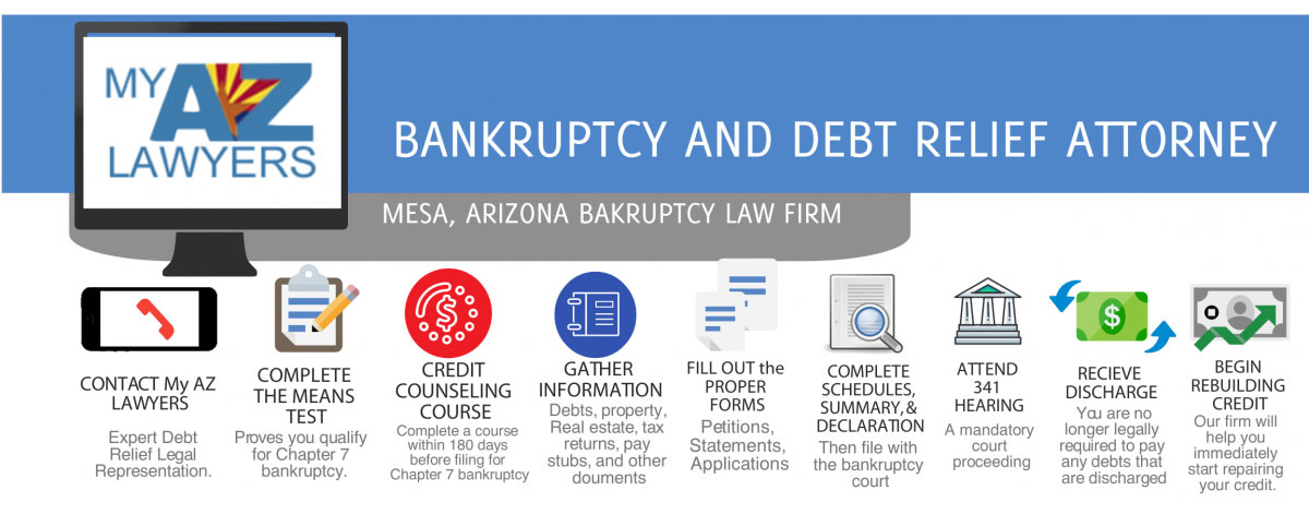infographic: the Arizona bankruptcy process, Phoenix BK Attorneys. Phoenix Bankruptcy Lawyer