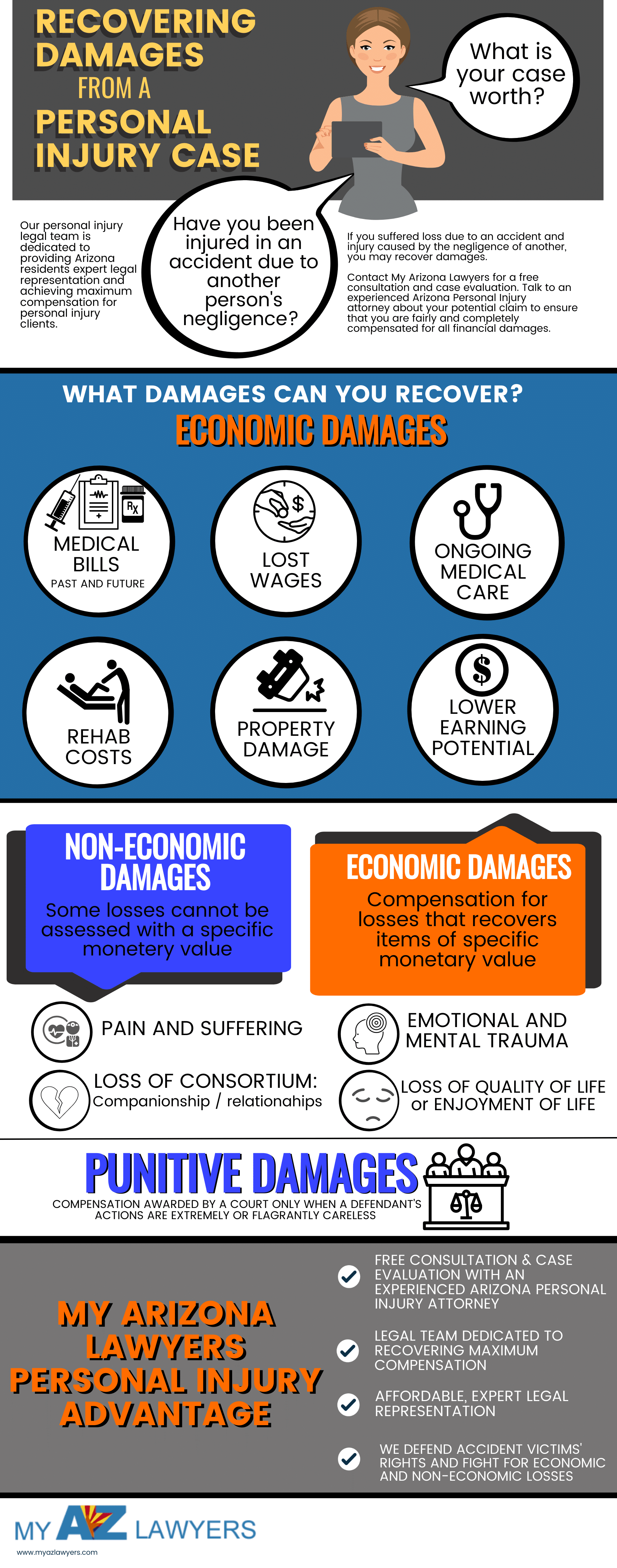 1579406987 (1) Economic and non-economic damages infographic