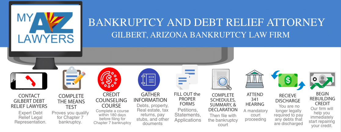 Gilbert Bankruptcy Attorneys, Steps of Filing Bankruptcy