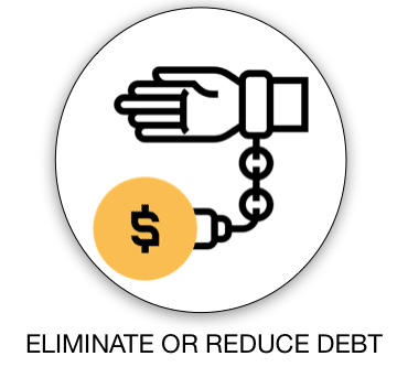 Eliminate debt with Chapter 7 bankruptcy