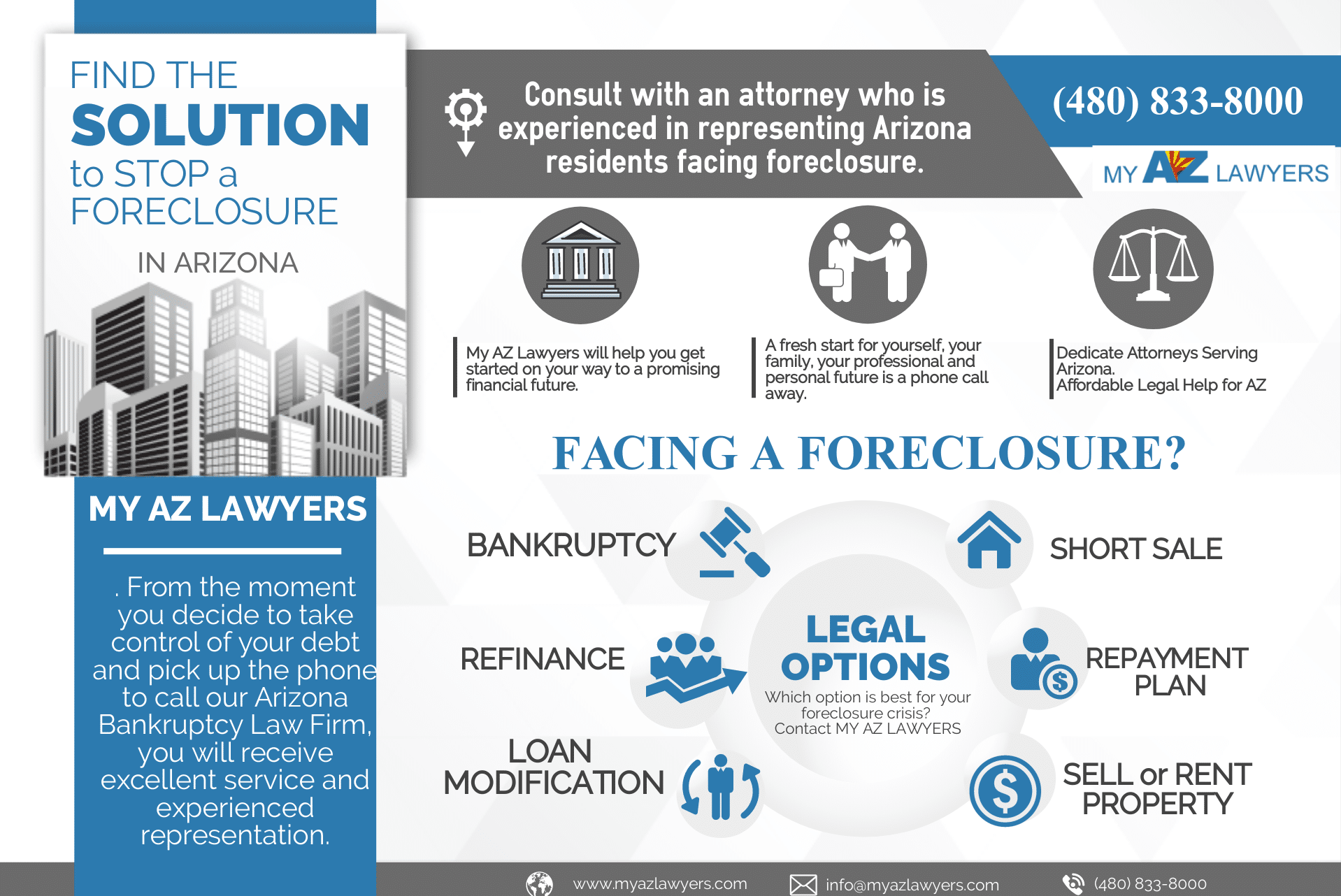 How to stop a foreclosure in Arizona infographic