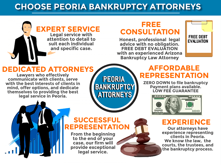 Peoria, Arizona bankruptcy attorney. Peoria Bankruptcy Services
