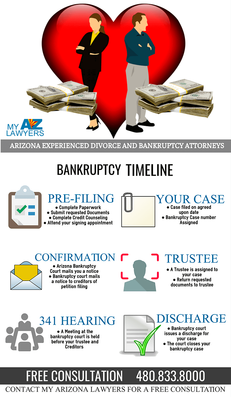 Bankruptcy And Divorce My Az Lawyers