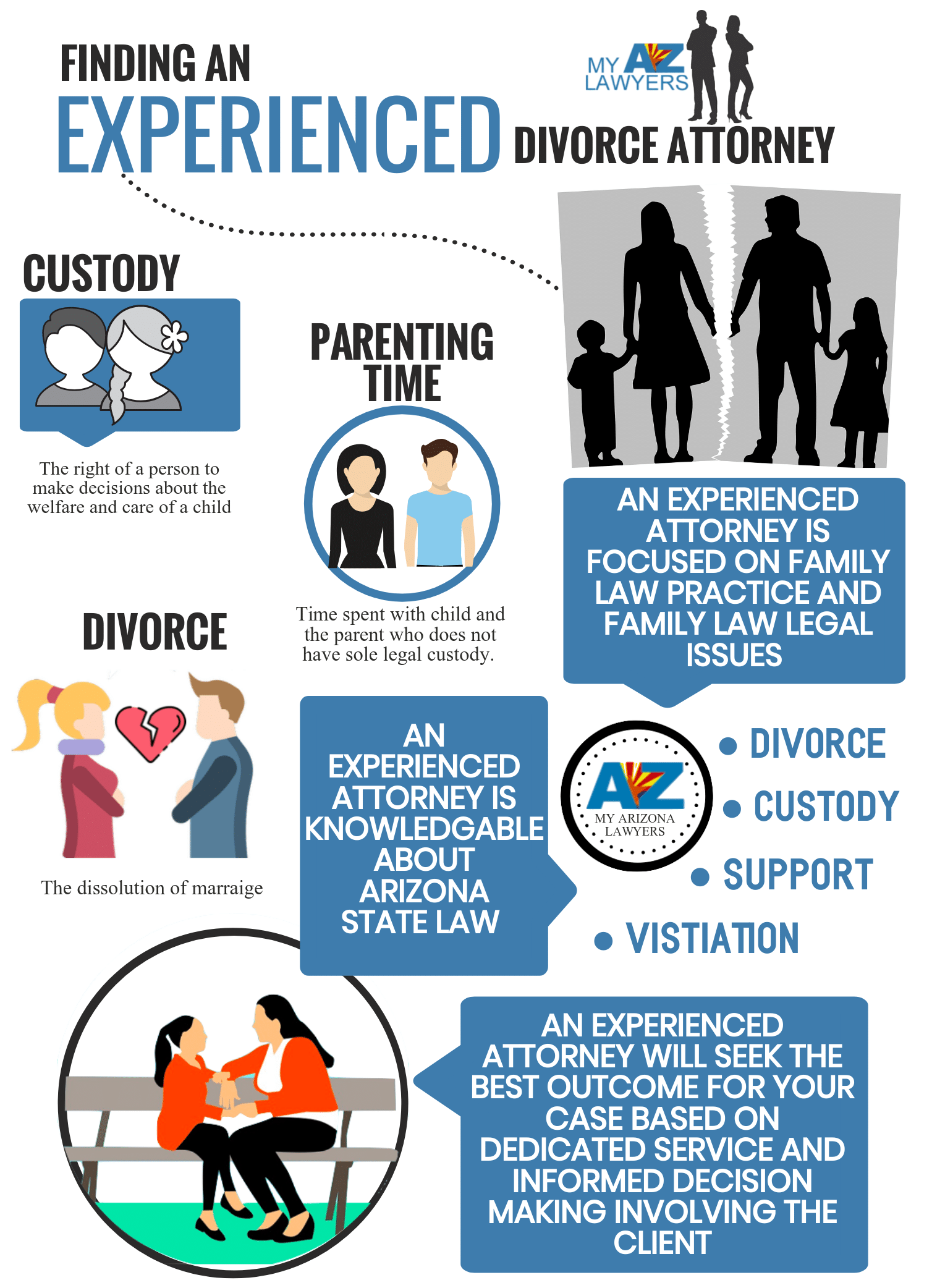 Mesa Divorce Lawyers, Family Attorneys in Mesa, AZ, Experienced Arizona family law attorney infographic