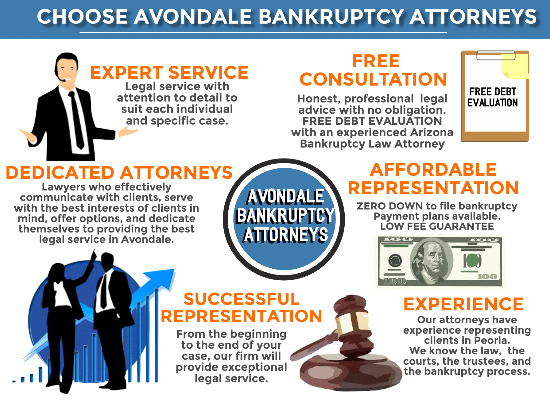 Avondale bankruptcy attorneys legal services infographic