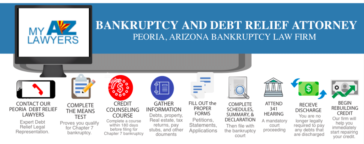 Peoria Bankruptcy Attorney, Debt Relief Lawyers in Peoria, Arizona.