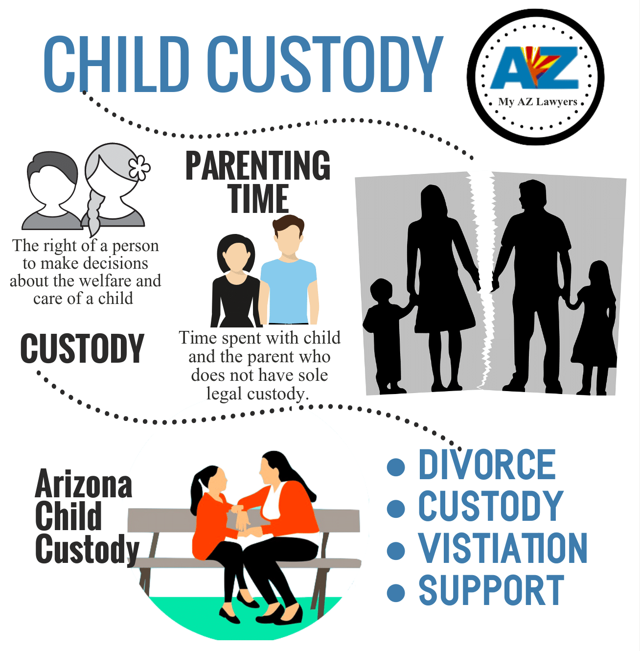 child custody infographic