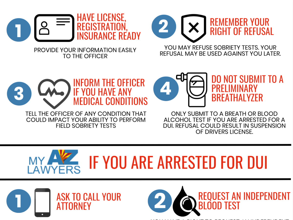 Automatic Stay FAQs - My AZ Lawyers