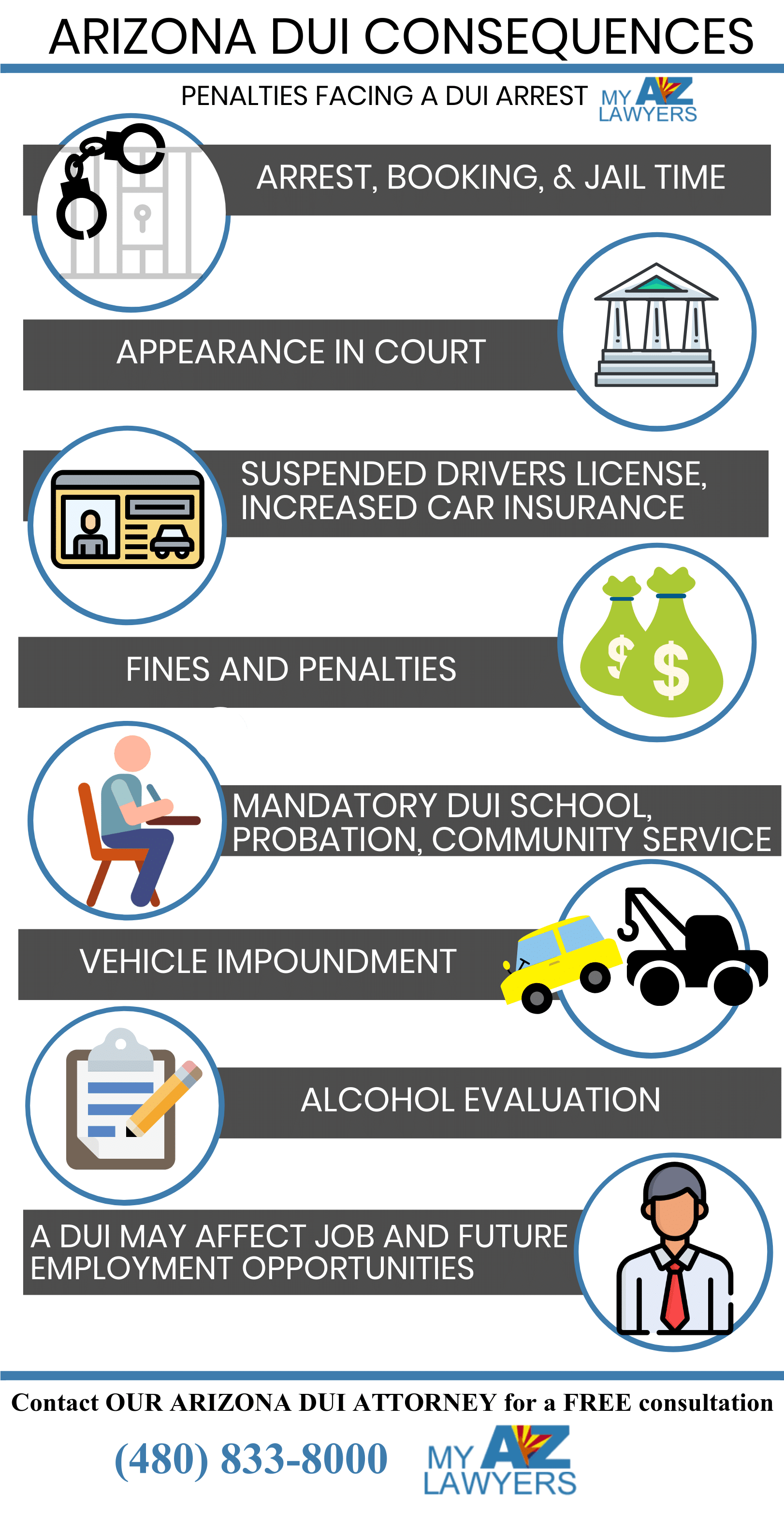 DUI penalties infographic