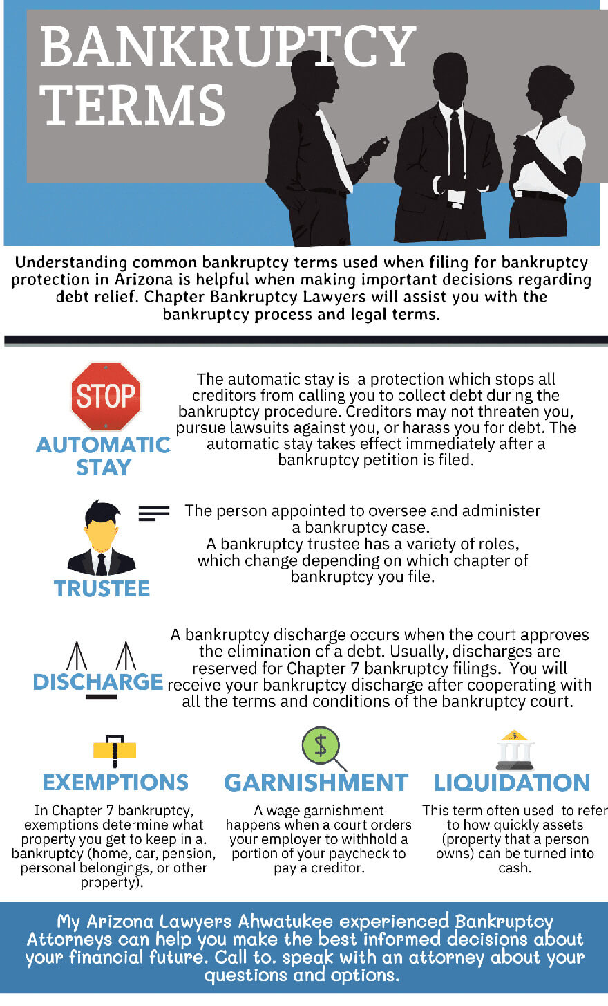 Infographic explaining common bankruptcy terms