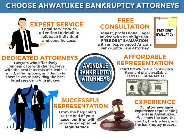 Ahwatukee legal service infographic