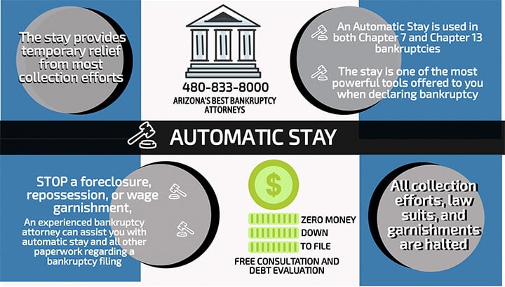 Automatic stay infographic, Automatic Stay FAQs, My AZ Lawyers, Arizona Bankruptcy Attorneys