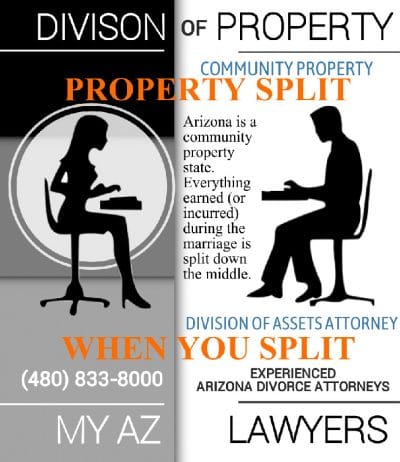 Arizona Community Property and Property Division FAQs My AZ Lawyers