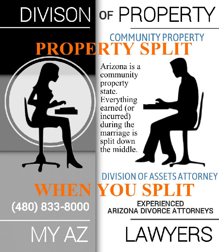 division of assets divorce attorney infographic