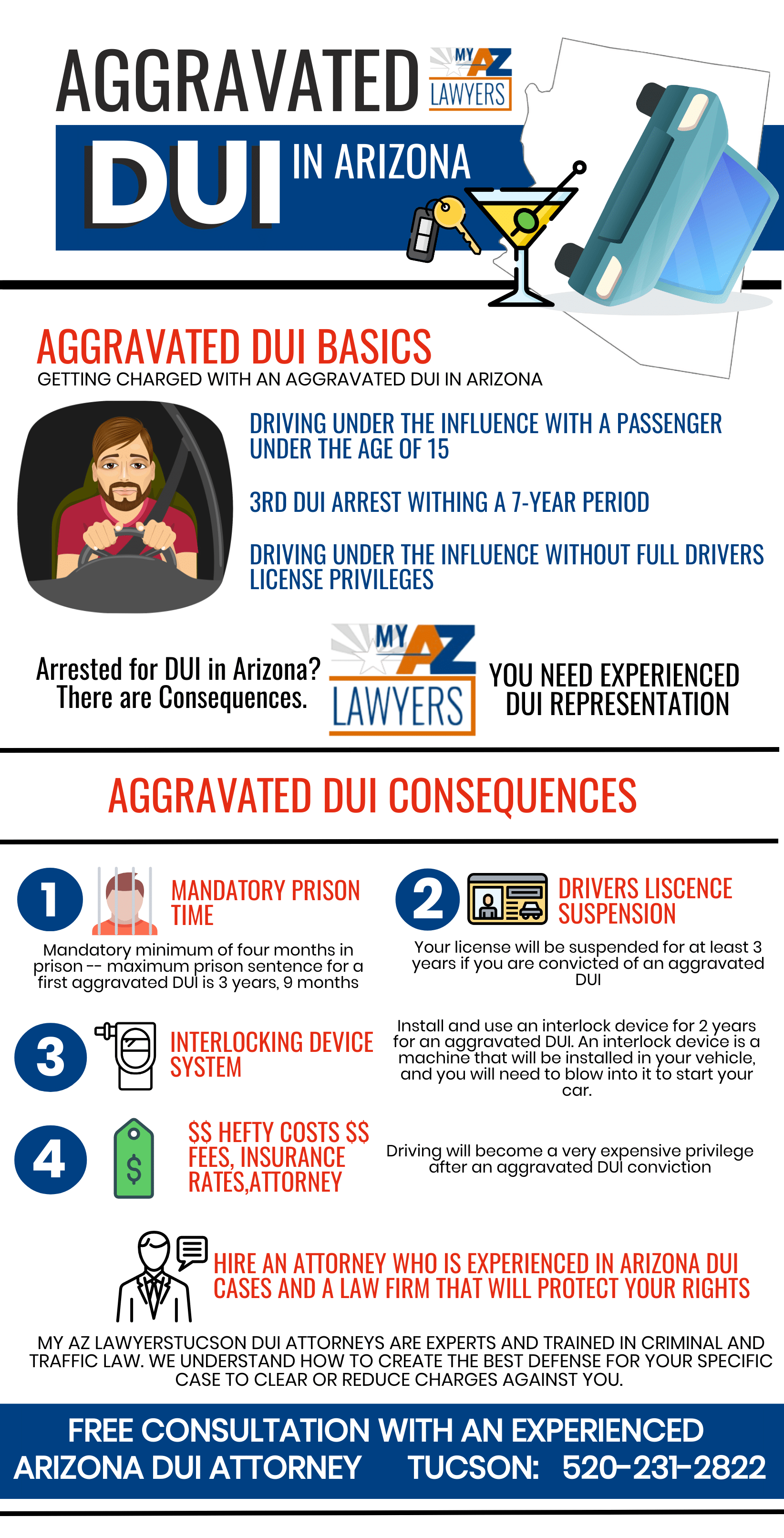 AGGRAVATD DUI INFOGRAPHIC, Your Arizona Lawyer, Tucson DUI Lawyers, DUI Attorneys in Tucson, Driving Under the Influence in Tucson