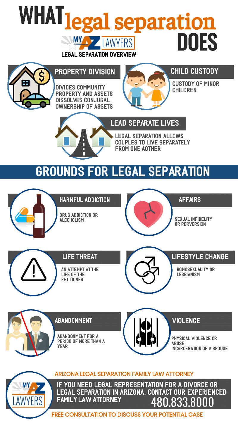 legal separation and divorce infographic