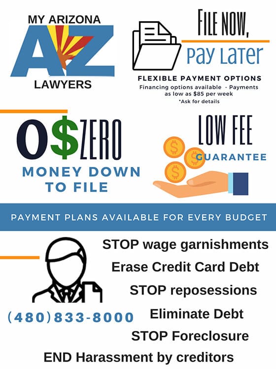 zero down bankruptcy infographic