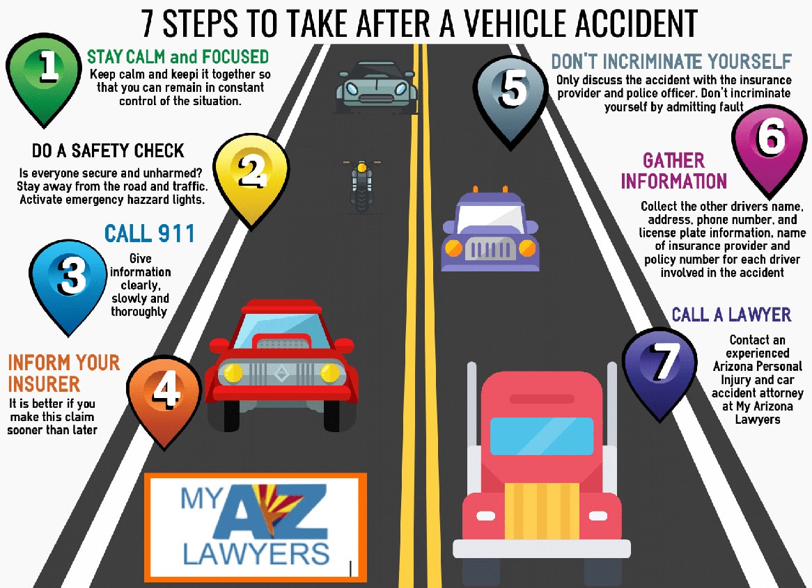 7 Steps After a Car Accident infographic