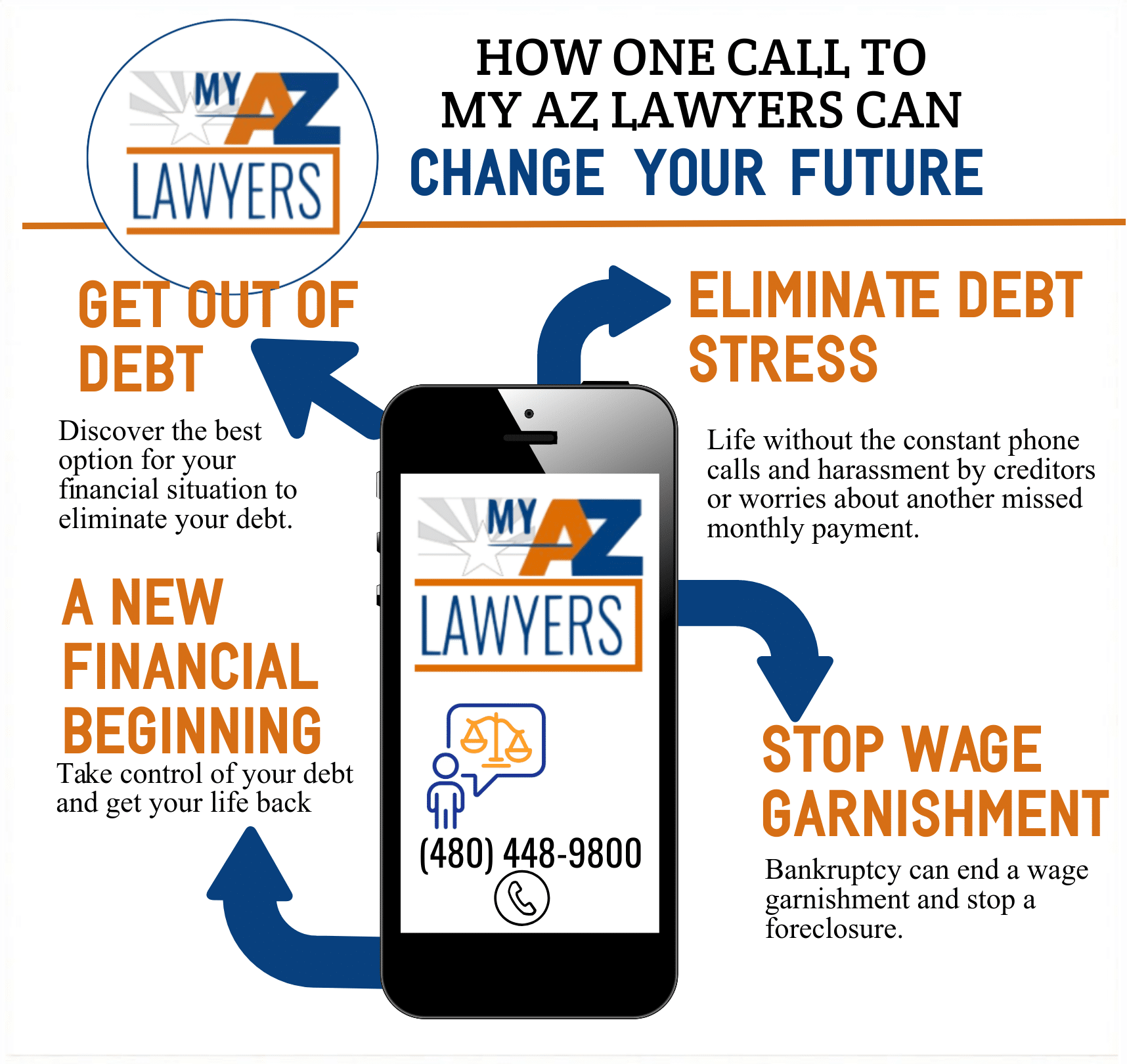why choose My AZ Lawyers infographic