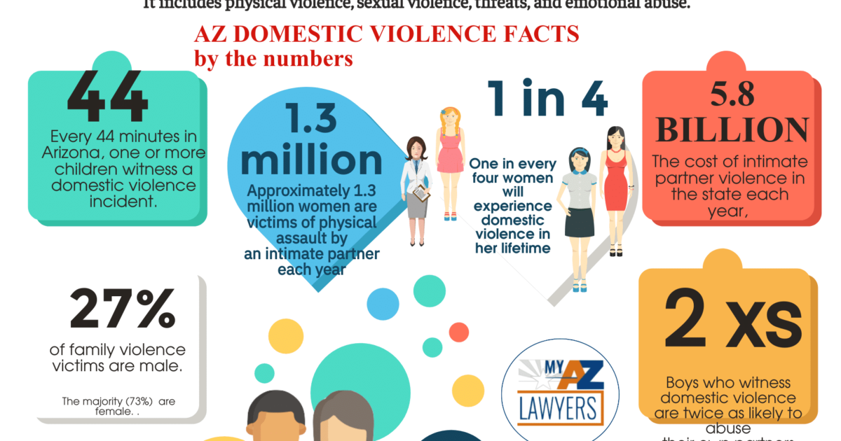 Arizona Domestic Violence Attorney - Restraining / Protection Orders