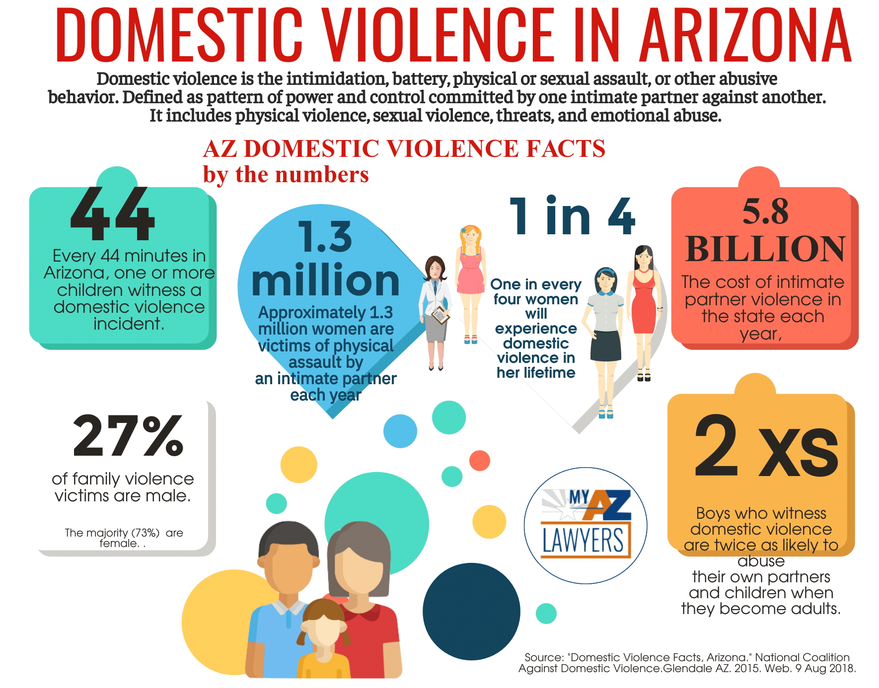 Statistics about domestic violence infographic