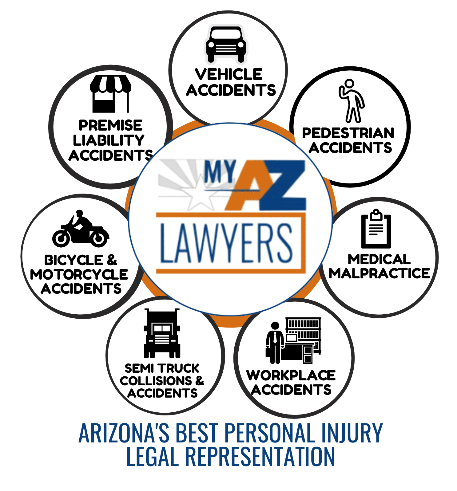 Arizona personal injury attorney services infographic