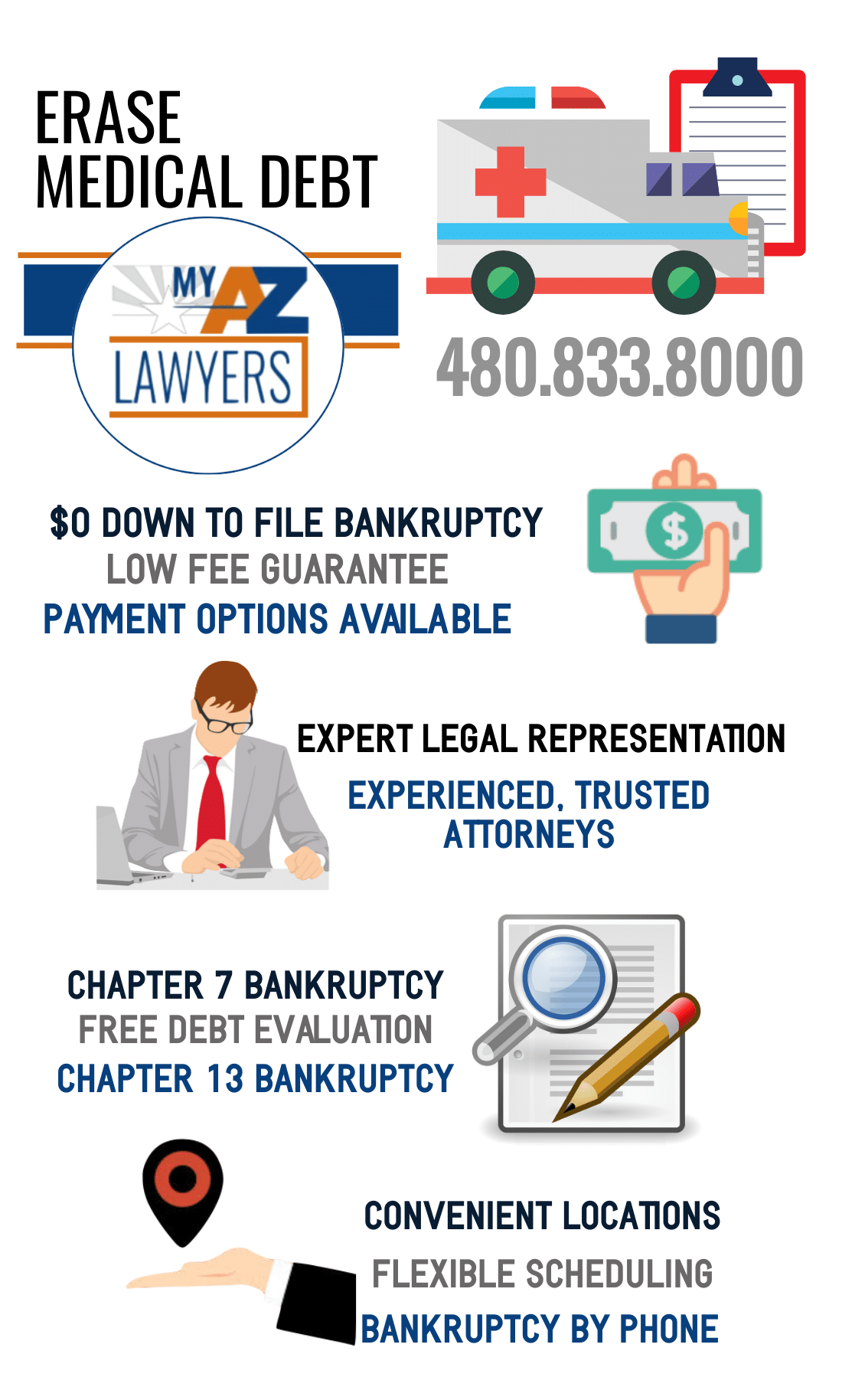 Medical debt and bankruptcy infographic