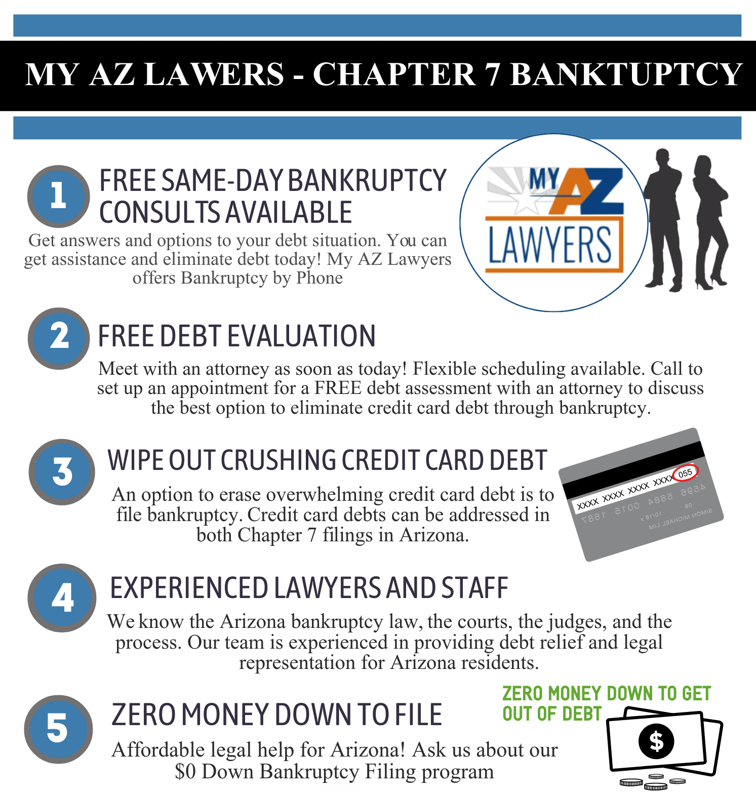 Arizona Chapter 7 bankruptcy infographic