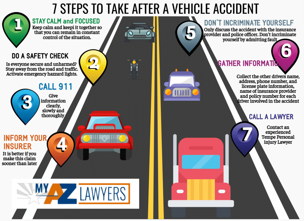 steps to take after a vehicle accident infographic