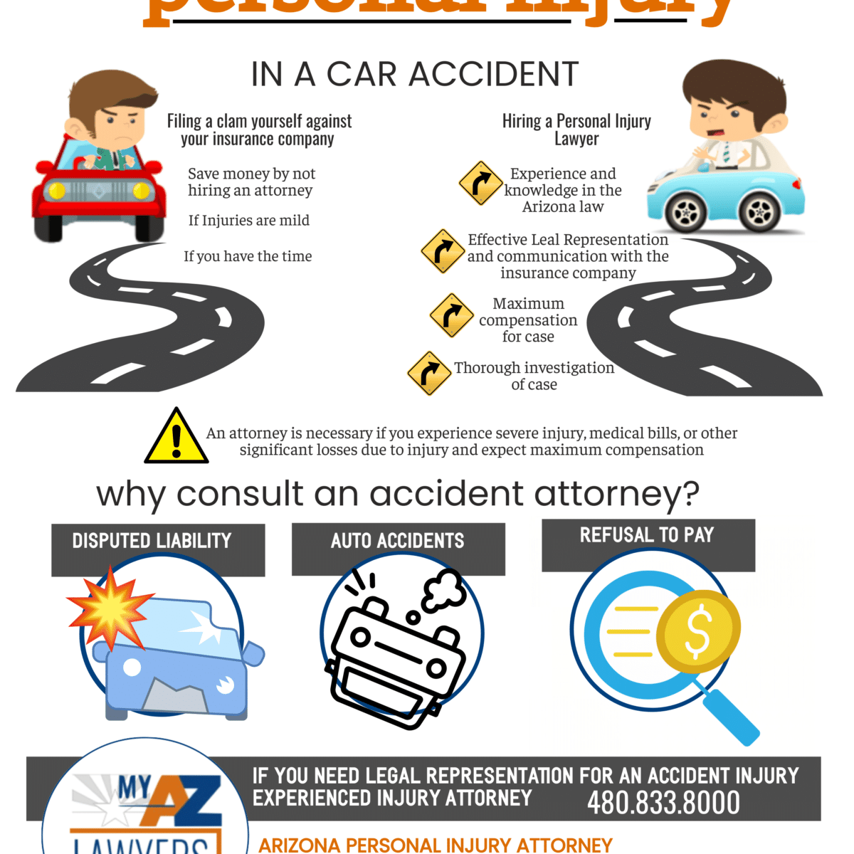 Glendale Injury Lawyers | Best Accident Attorney in Glendale, AZ - 25% Fees