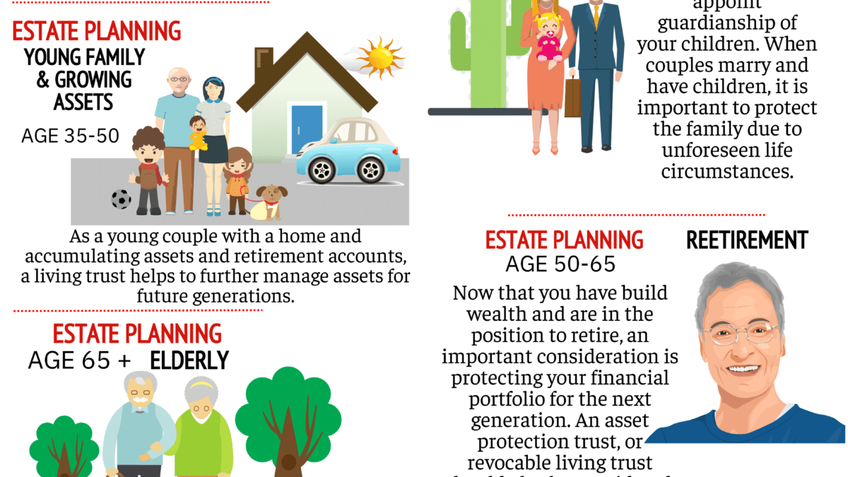 Use Estate Planning to Enrich Your Family With More Than Just