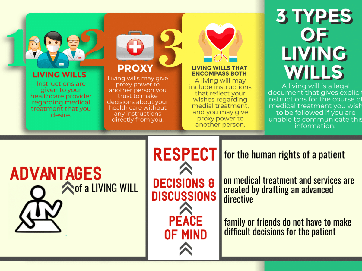 LIVING WILLS - Create a Will, your Arizona Lawyers for Estate Planning