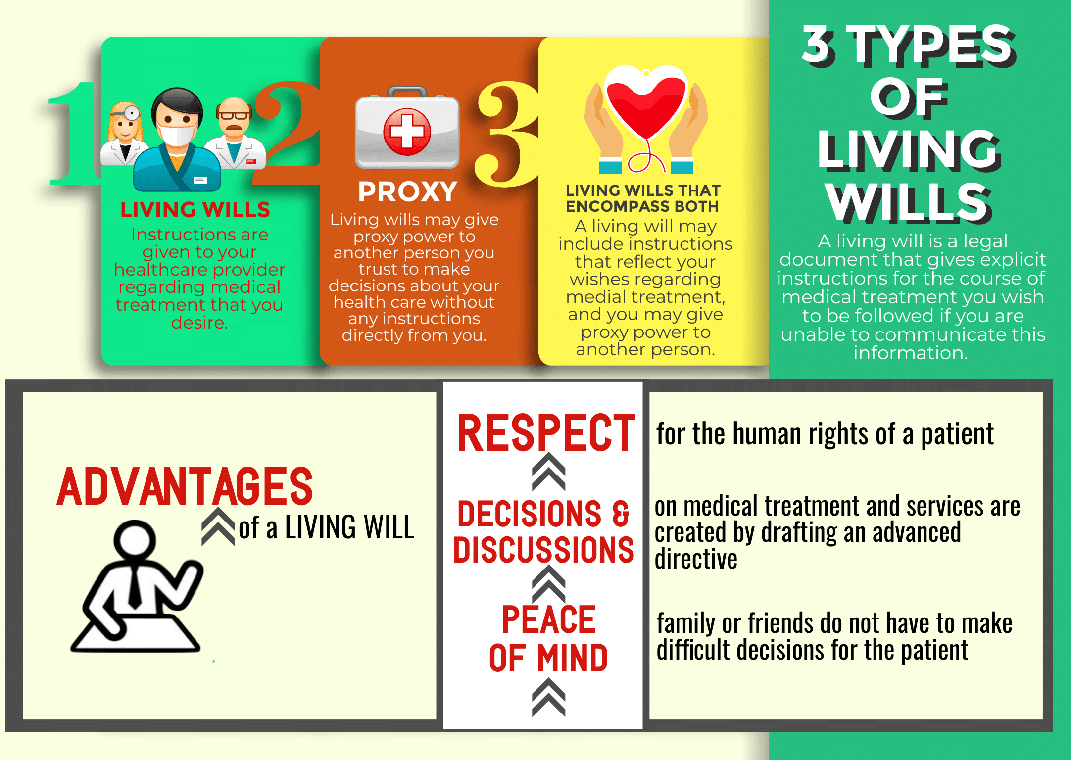 Living will attorney in Arizona infographic