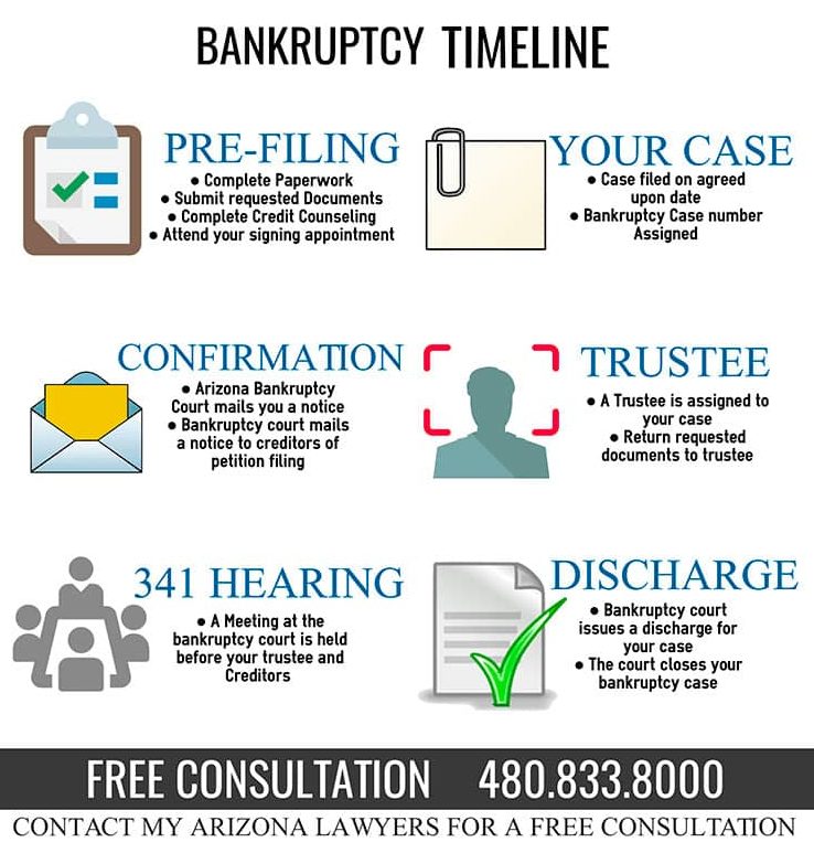divorce and bankruptcy attorney in arizona