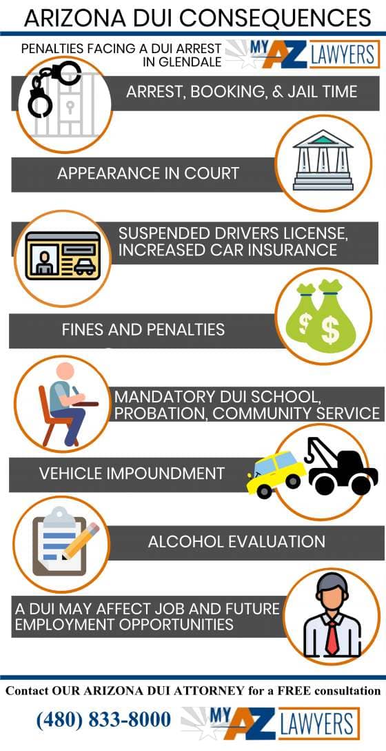 Arizona DUI penalties infographic